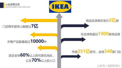 把“不务正业”做到极致,我就服宜家--宜家花式营销分析