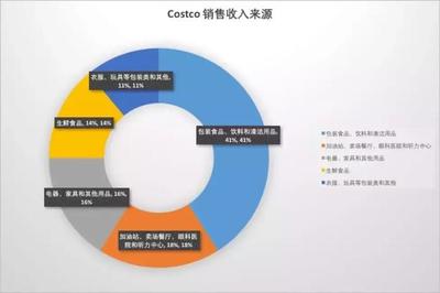 老师傅Costco入华,会被乱拳打死吗?