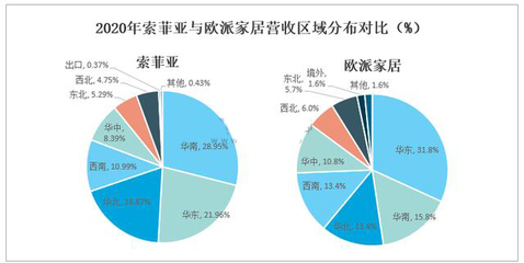 【数据统计】2021年上半年中国家具制造行业利润总额170.4 亿元