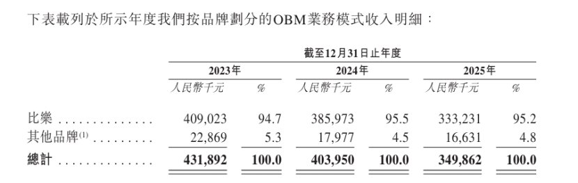 IPO新观察｜从A股“折戟”到港股“重启”，“宠食界富士康”福贝宠物能否如愿