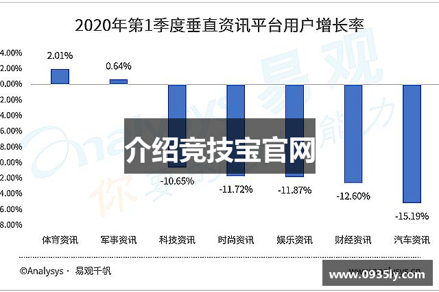 介绍竞技宝官网